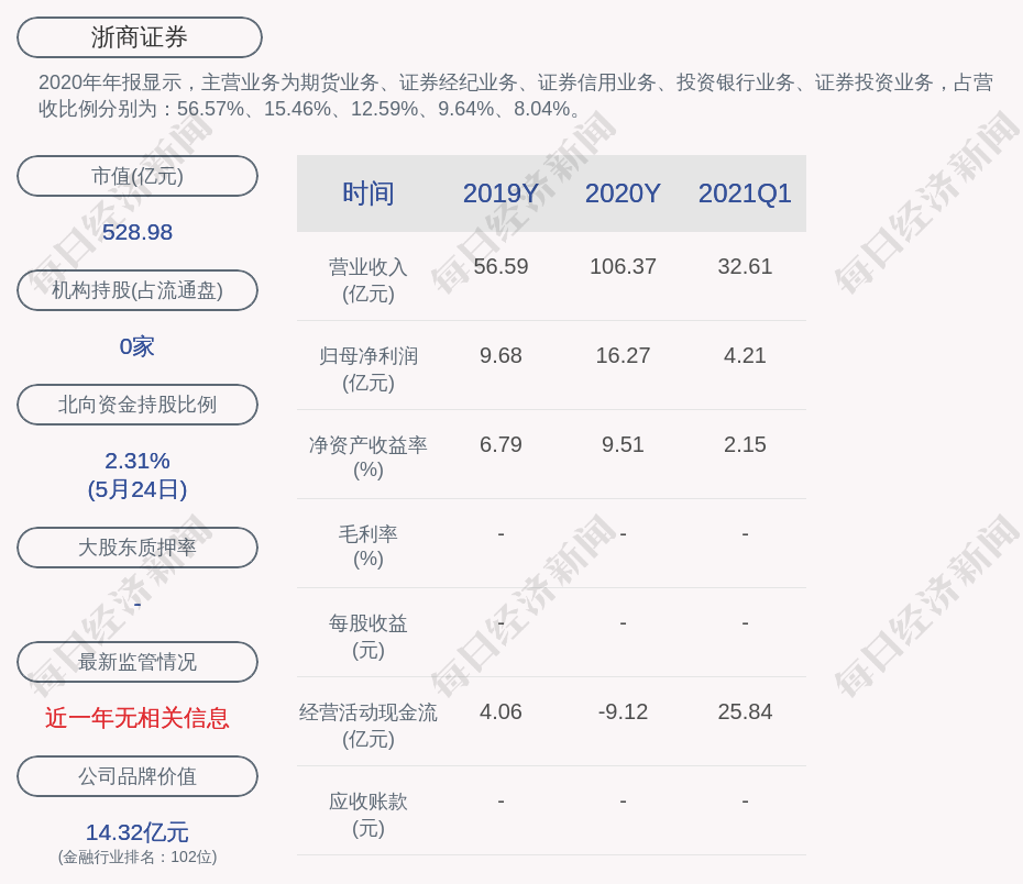 浙商证券：董事骆鉴湖辞职